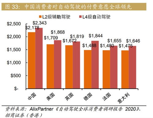 小鵬汽車深度研究報告 技術塑造品牌力，智能駕駛引領突圍