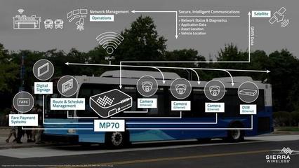 5G網絡驅動智能網聯(lián)汽車 超越速度的變革趨勢與關鍵技術研究