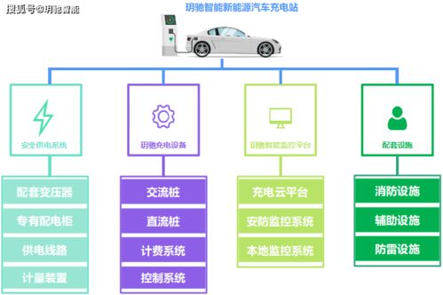 智慧校園與綠色出行 玥馳智能充電站在江蘇某大學的設計應用與技術研究