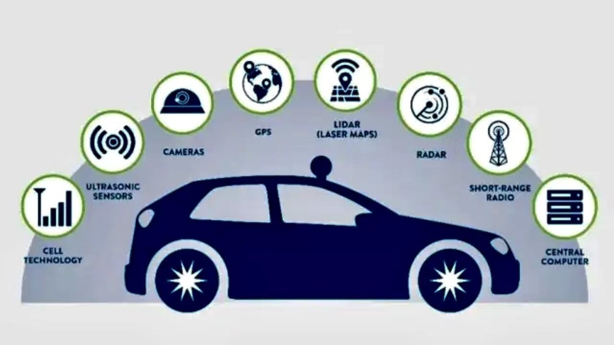 五部委出手監管汽車數據安全，智能汽車行業面臨第一次大考