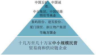 供給側(cè)改革驅(qū)動(dòng)大宗商品供應(yīng)鏈優(yōu)化，龍頭企業(yè)在品牌管理助力下成長性凸顯