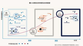 中國AI計(jì)算力地圖揭曉 杭州、北京、深圳領(lǐng)跑，基礎(chǔ)軟件開發(fā)成關(guān)鍵