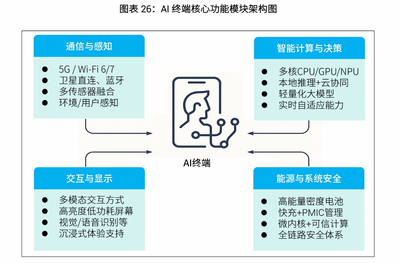 深圳崛起 2025人工智能發(fā)展白皮書揭示深圳AI企業(yè)數(shù)量躍居全國第三，基礎(chǔ)軟件開發(fā)成新引擎