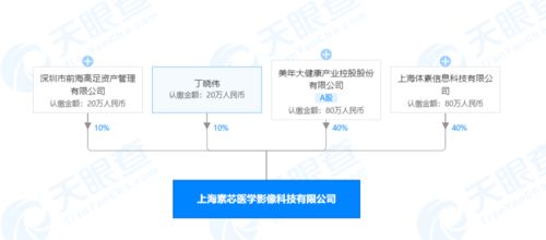 美年大健康跨界布局，攜手成立醫(yī)學(xué)影像科技公司，加碼人工智能基礎(chǔ)軟件開發(fā)